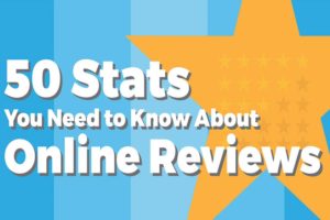 Top Consumer Reviews Underlines How Online Review Websites Help People